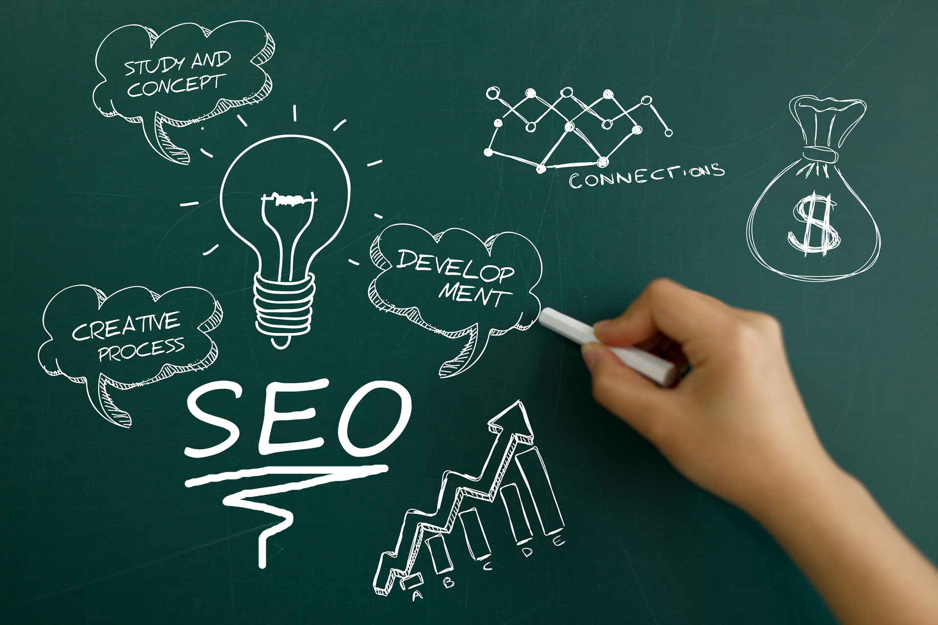 睿藝美：網(wǎng)站排名上不去該怎么處理